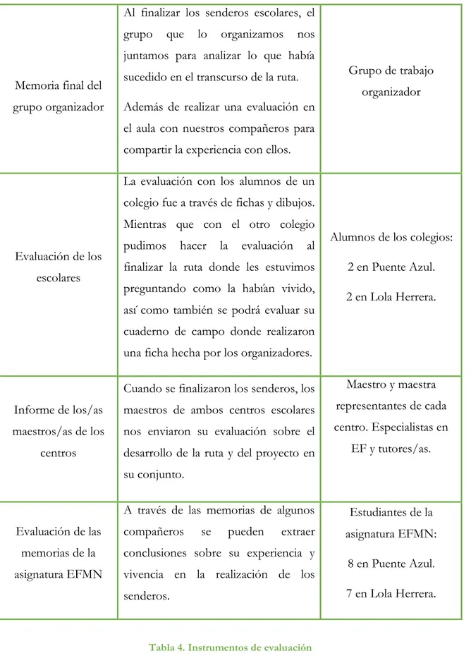 Tabla 4. Instrumentos de evaluación 