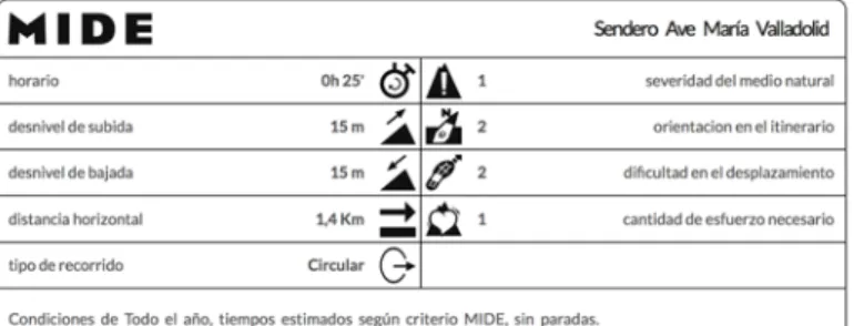 Figura 4: Ejemplo de MIDE. 