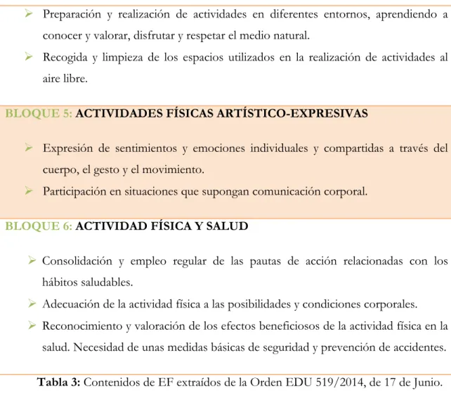Tabla 3: Contenidos de EF extraídos de la Orden EDU 519/2014, de 17 de Junio. 