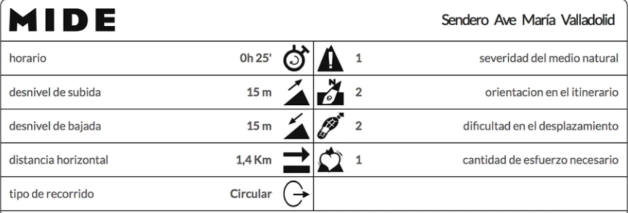 Figura 4: MIDE con los datos de la ruta realizada. 