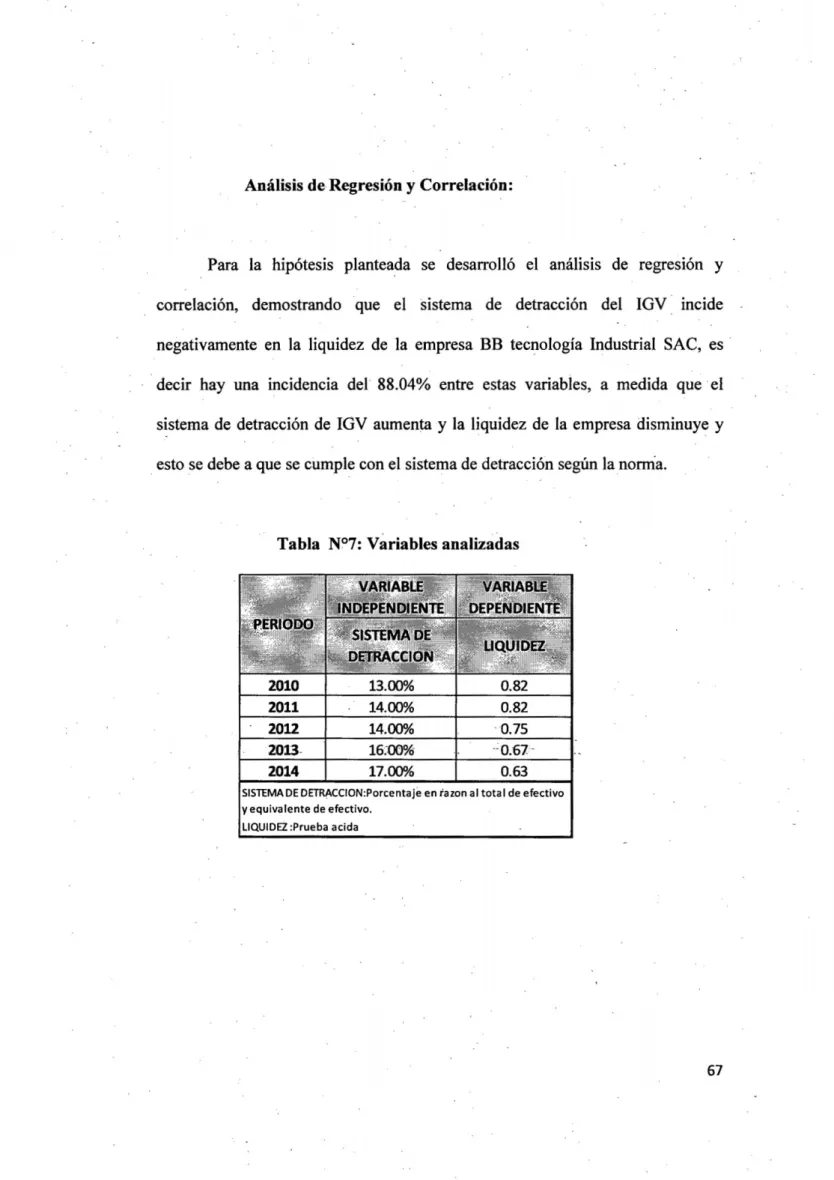 Tabla N°7: Variables analizadas -