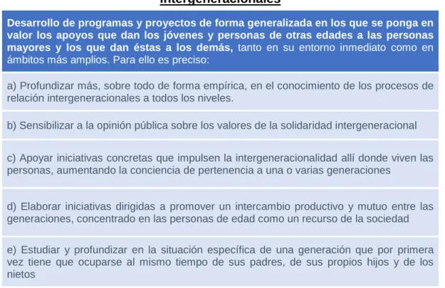 Tabla 2.4 Conclusiones y recomendaciones sobre las relaciones  intergeneracionales 
