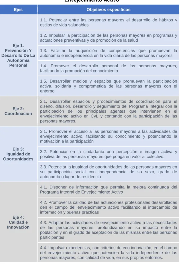 Tabla 2.7 Ejes y objetivos específicos del Programa Integral de  Envejecimiento Activo 