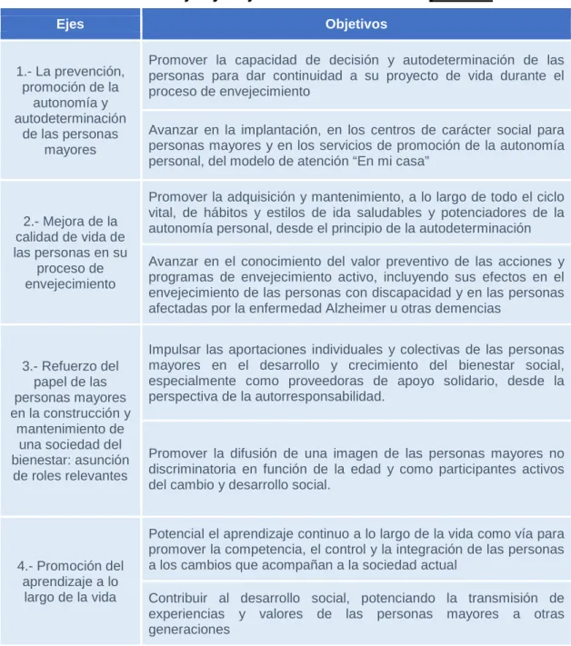 Tabla 2.8 Ejes y Objetivos centrados en la persona  