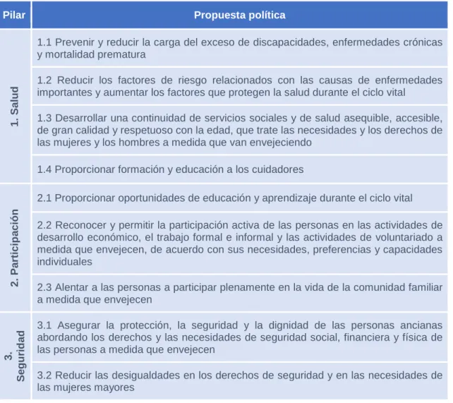 Tabla 2.1 Propuestas políticas fundamentales, OMS 2002. 