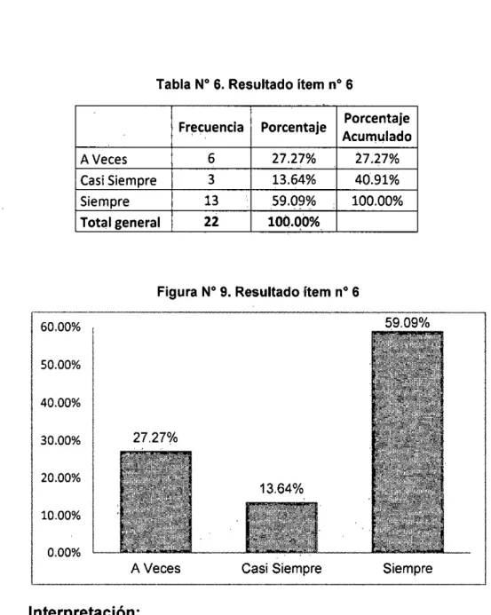 Tabla N° 6. Resultado ítem n° 6 