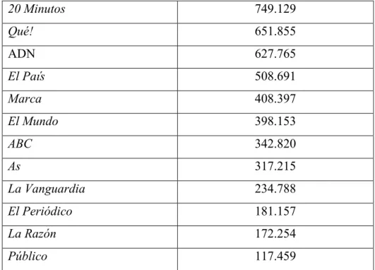 Tabla 9. Pomedio de tirada de los diarios (Enero-Diciembre 2009) 