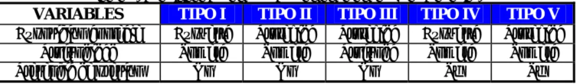 Tabla 2. Clasificación de los tipos de agua de las Islas Canarias. 