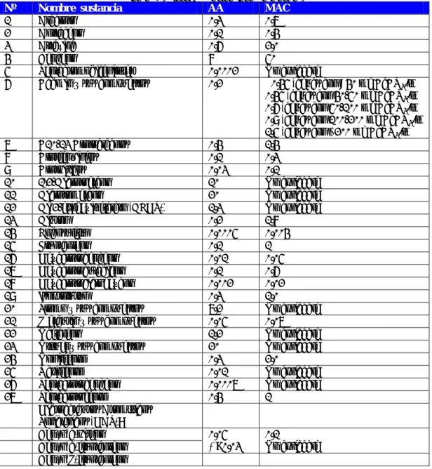 Tabla 12. Objetivos de calidad para aguas. 