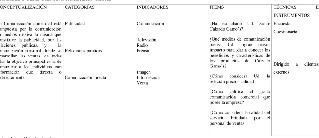 Cuadro No 1 Variable independiente 