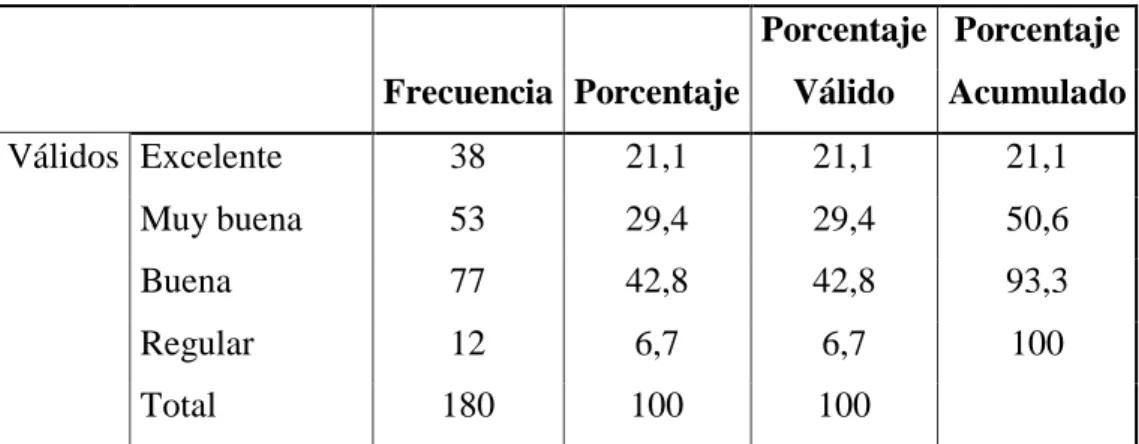 Cuadro No 10  Servicio brindada por el personal de ventas. 