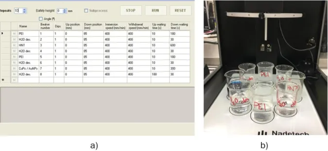 Figura 33. a) Programación de la secuencia LbL mediante el Software ND-R  Procedure. b) Equipo ND-R 11/2 Rotary Dip Coater