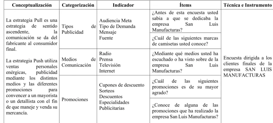Tabla 1. Operecionalización Variable Independiente 