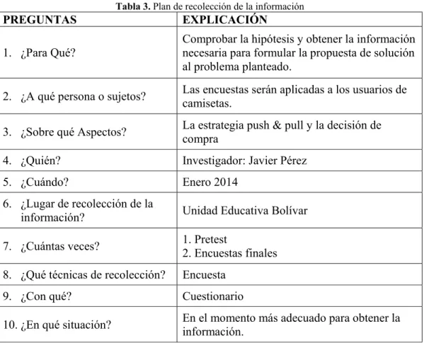 Tabla 3. Plan de recolección de la información