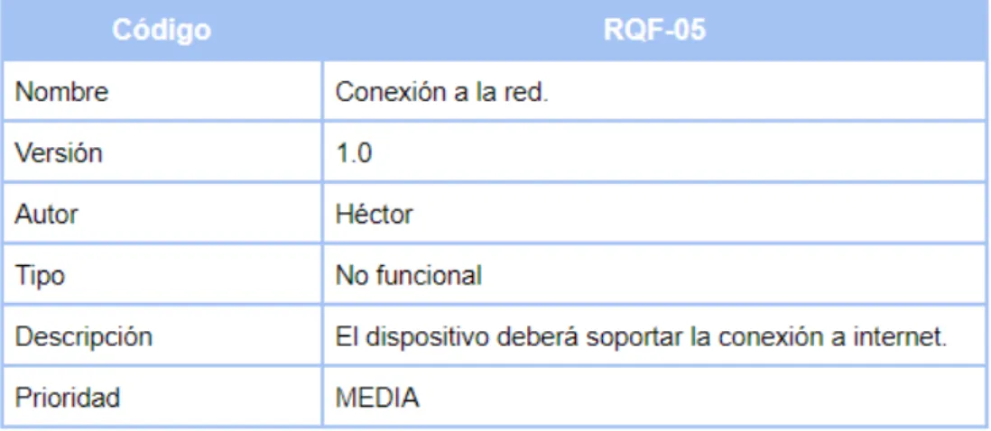 Figura 38: Requisito no funcional 5.