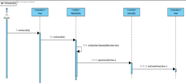 Figura 67: Diagrama de secuencia acerca de.