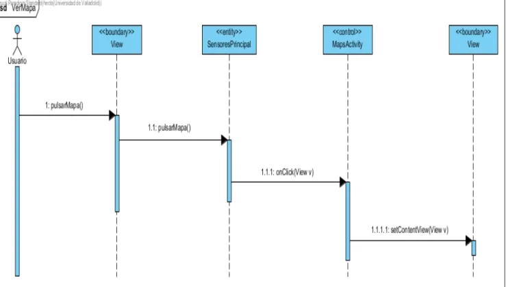 Figura 73: Diagrama de secuencia ver mapa.