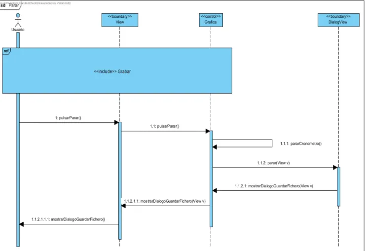 Figura 77: Diagrama de secuencia parar.