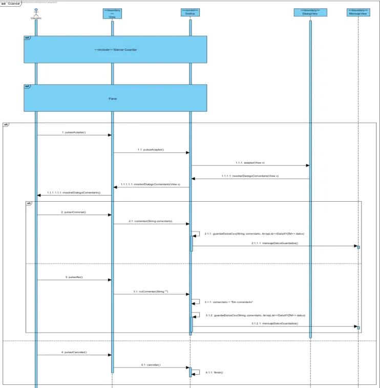 Figura 81: Diagrama de secuencia guardar.