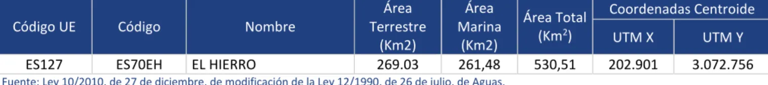 Tabla 1.1. Demarcación Hidrográfica 