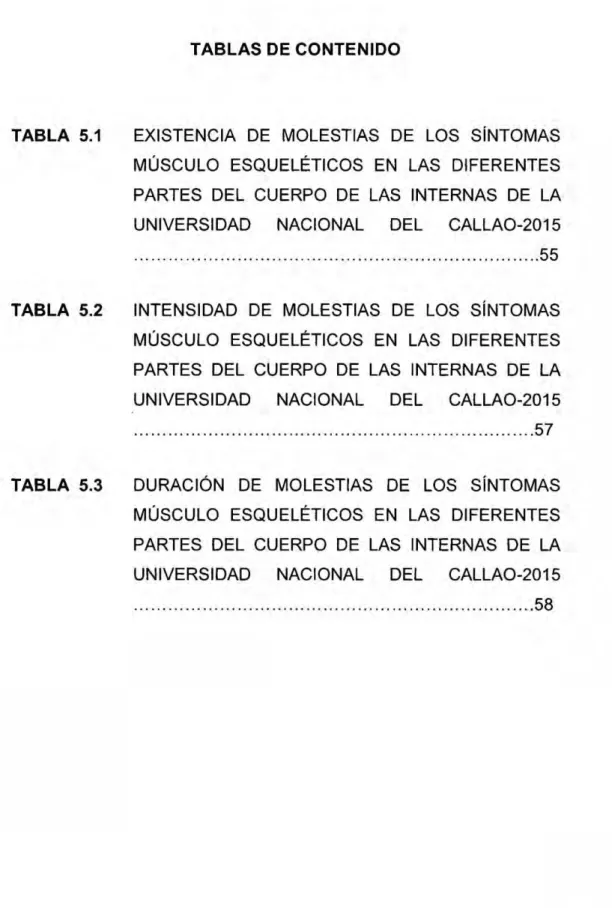 TABLA 5.1 EXISTENCIA DE MOLESTIAS DE LOS SiNTOMAS MUSCULO ESQUELETICOS EN LAS DIFERENTES PARTES DEL CUERPO DE LAS INTERNAS DE LA UNIVERSIDAD NACIONAL DEL CALLAO-2015