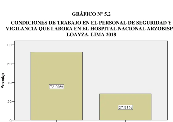 GRÁFICO N° 5.2 