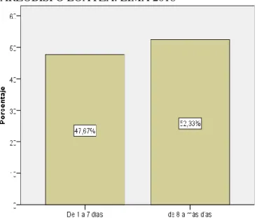 GRÁFICO N° 9 