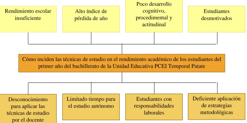 Gráfico No. 1 
