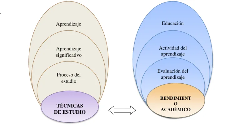 Gráfico No. 2 