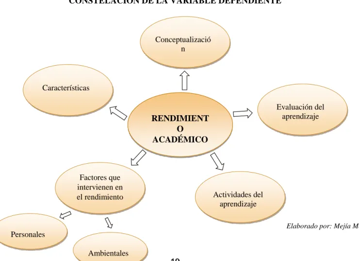 Gráfico No. 4 