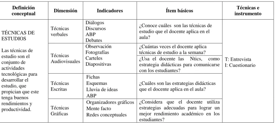 Tabla No. 2 