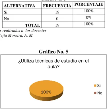 Tabla No. 5 