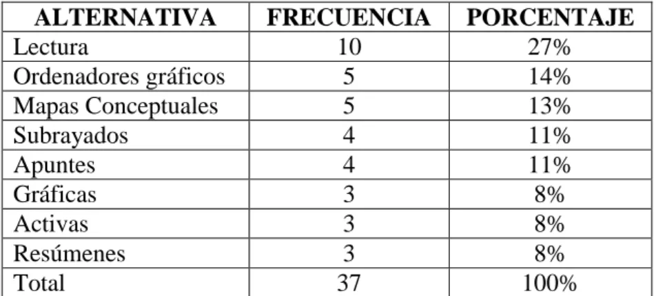 Tabla No. 6 
