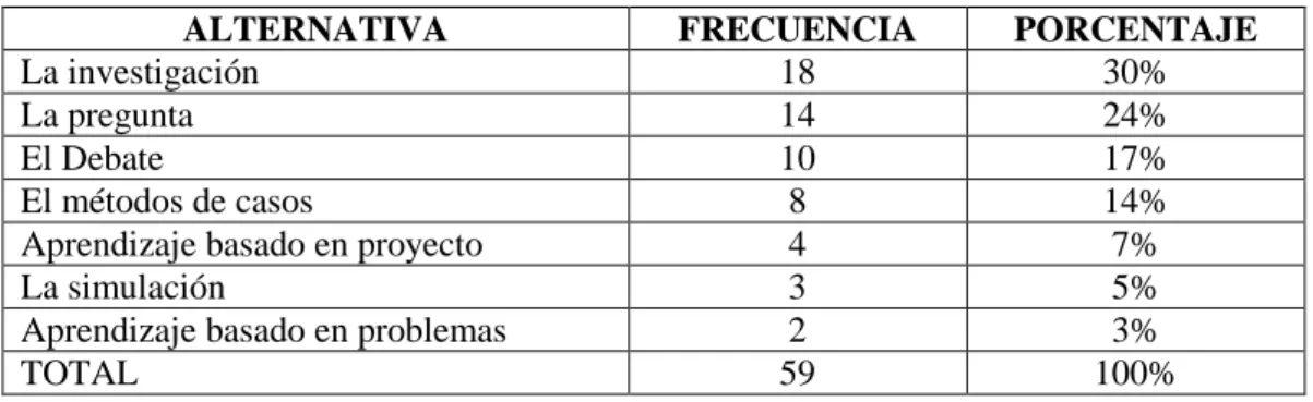 Gráfico No. 8 