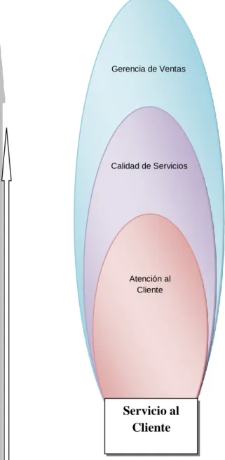 Gráfico N° 3  Categorización Supra de la Variable Dependiente 