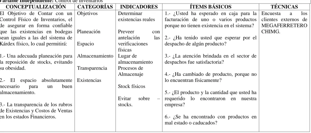 Tabla No. 1 OPERACIONALIZACIÓN DE VARIABLE INDEPENDIENTE  Variable Independiente: Control de Inventarios 