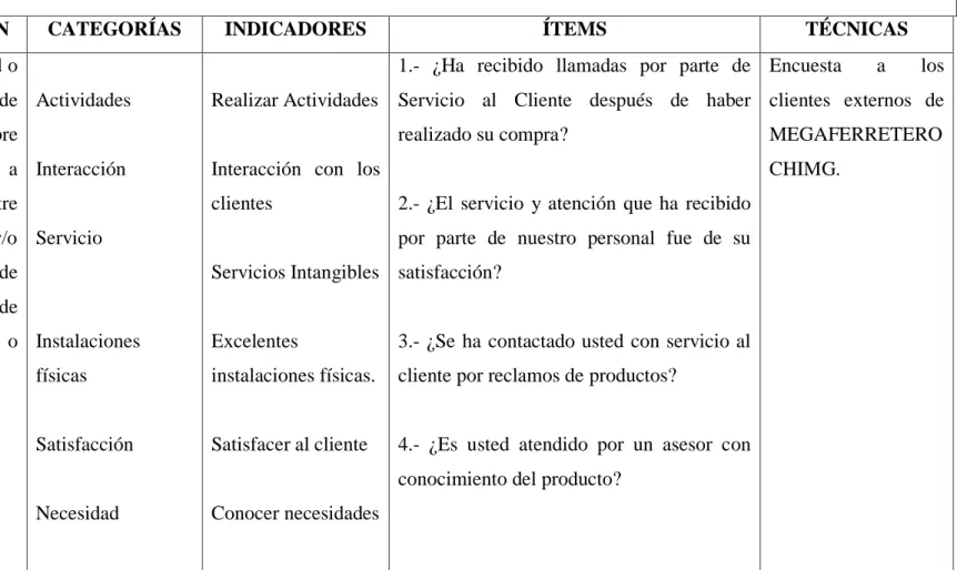 Tabla No. 2 OPERACIONALIZACIÓN VARIABLE DEPENDIENTE  Variable Dependiente: Servicio al Cliente 