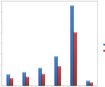 Gráfico  Nº  1.  Distribución  porcentual  de  la  población  del  sector  Tambaló por grupos etáreos 