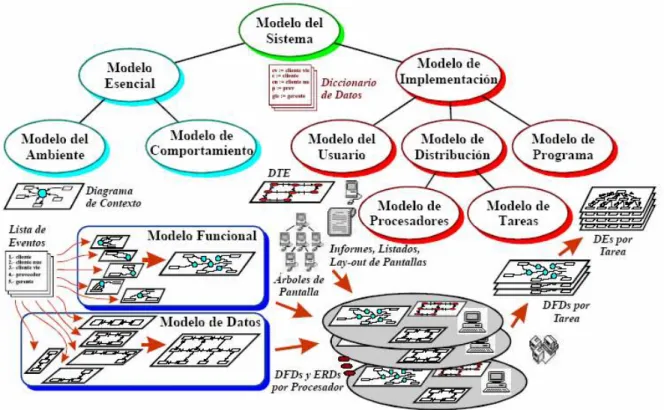 Fig. 2.5.: Jerarquía de Modelos 