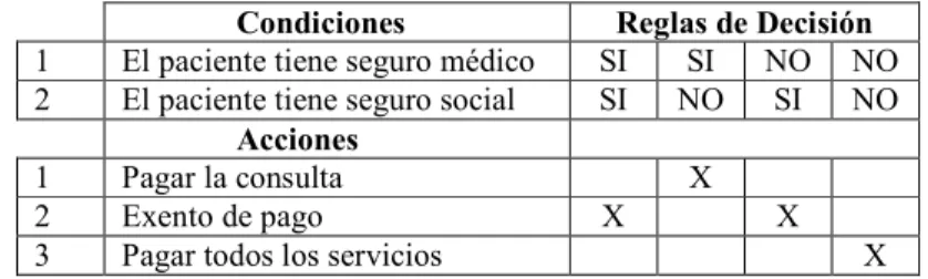 Fig. 4.2: Pago de los servicios médicos 
