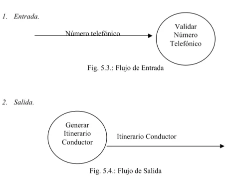 Fig. 5.3.: Flujo de Entrada 