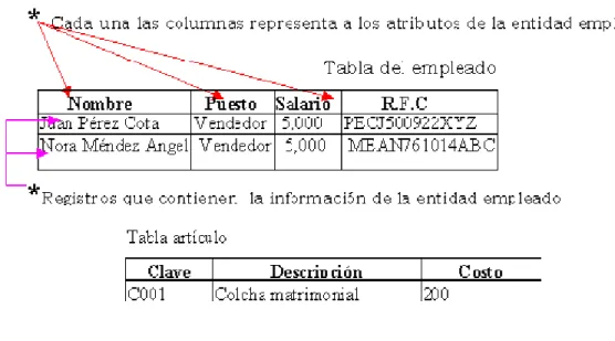 Tabla del empleado 