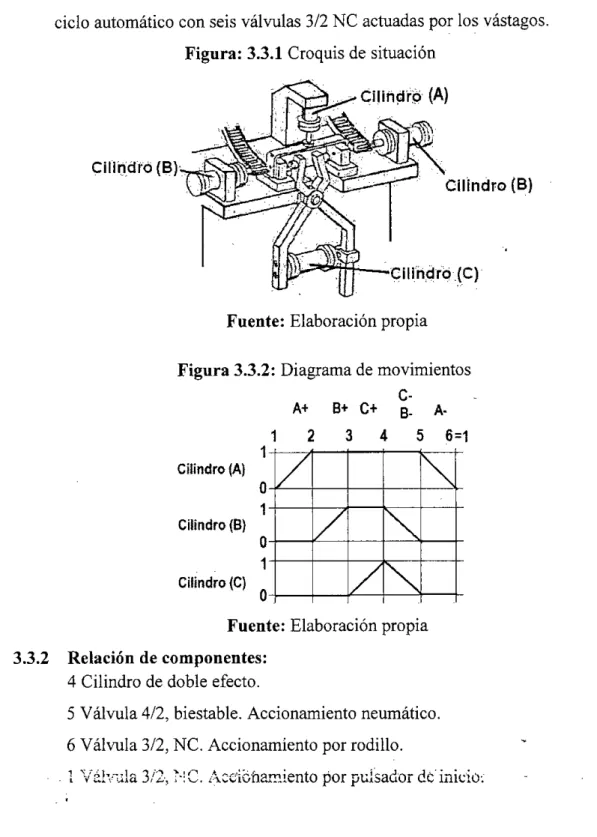 Figura 3.3.2: Diagrama de movimientos 