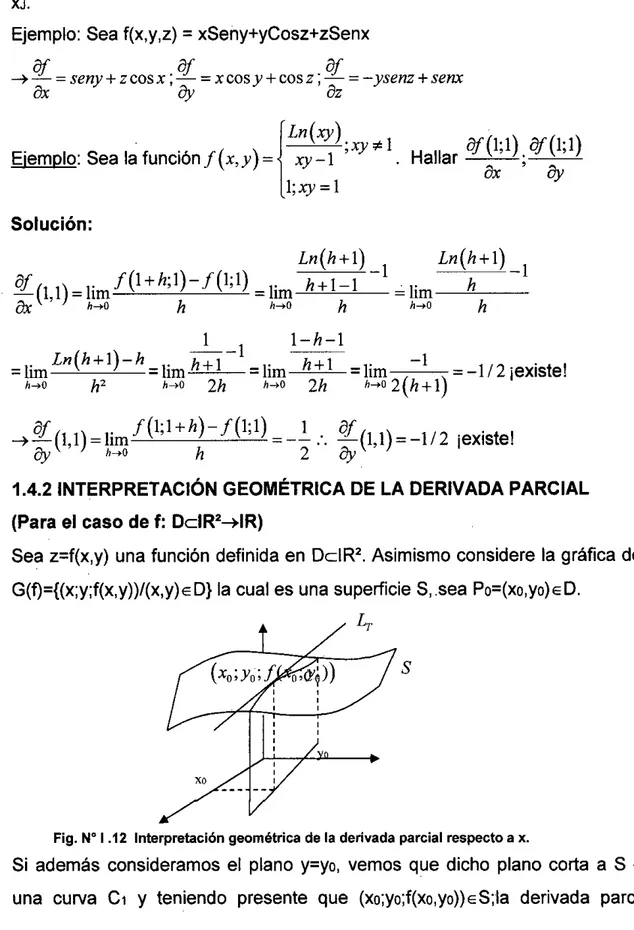 Fig. N°1 .12 Interpretación geométrica de la derivada parcial respecto a x. 