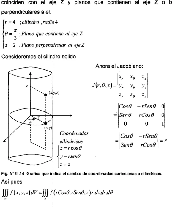 Fig. N°11 .14 Grafica que Mdica el cambio de coordenadas cartesianas a cilíndricas. 