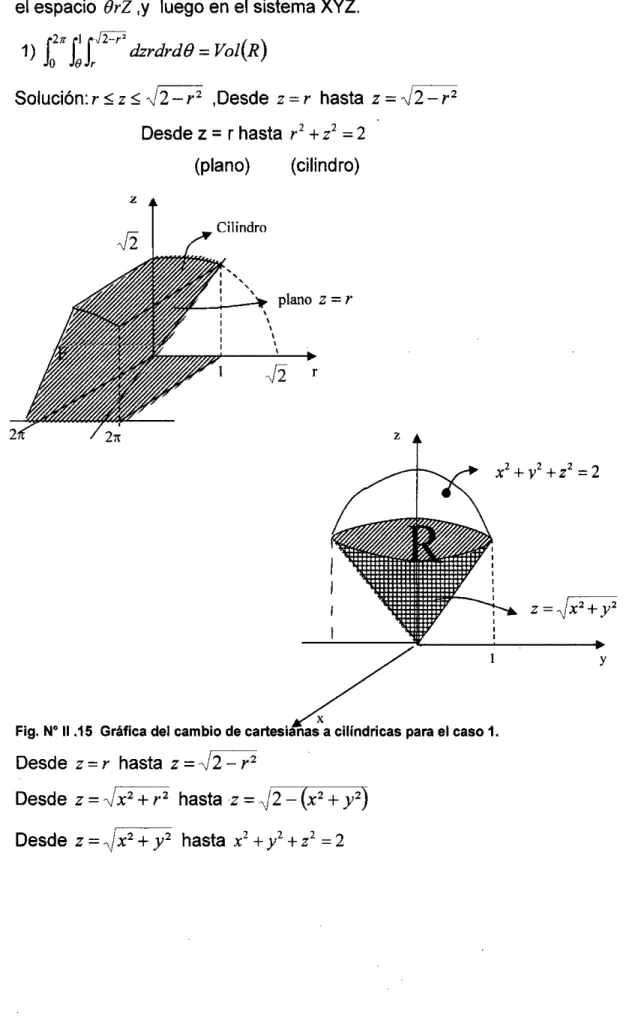 Fig. N° II .15 Gráfica del cambio de cartesianas a cilíndricas para el caso 1. 