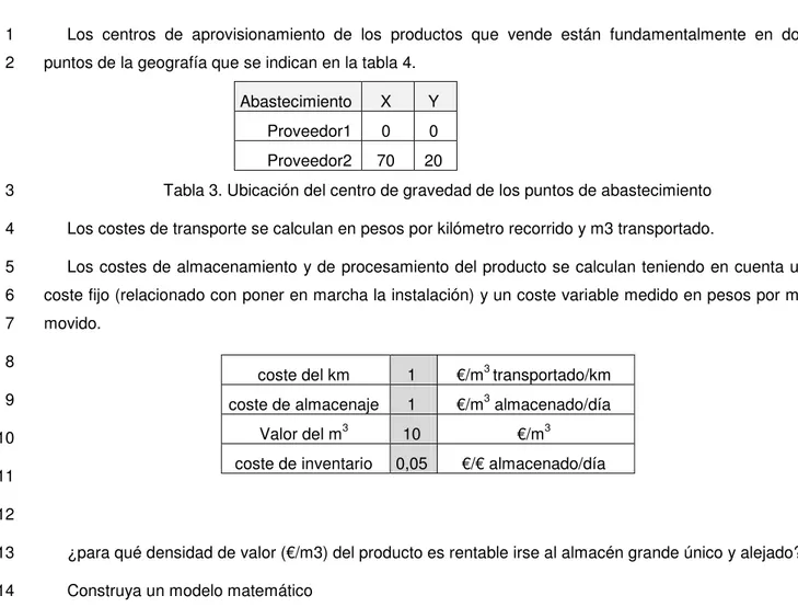 Tabla 3. Ubicación del centro de gravedad de los puntos de abastecimiento 3 