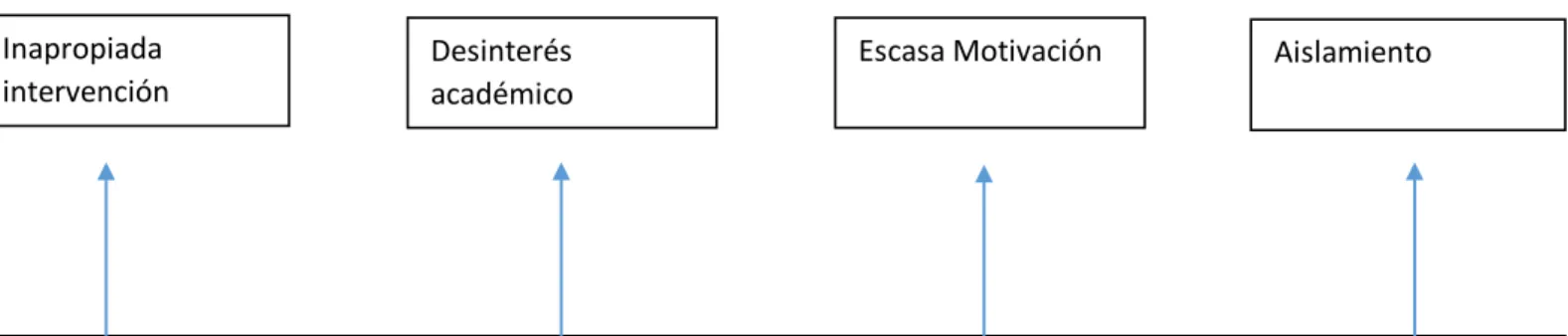Gráfico 1: Árbol de problemas 