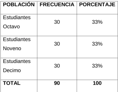 Cuadro 1: Población 