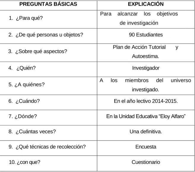 Cuadro 4: Plan de Recolección de Información 